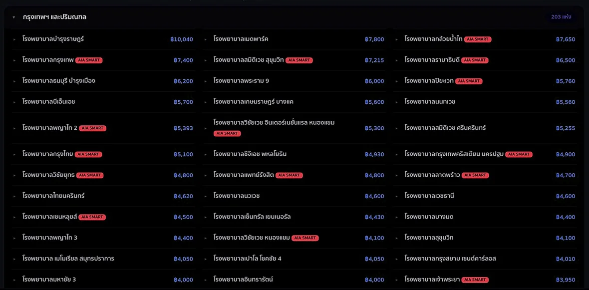 ตารางค่าห้องโรงพยาบาลในระบบ NBIQ